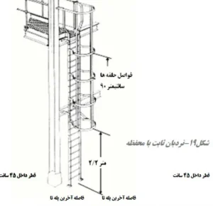 نردبان ثابت با محفظه