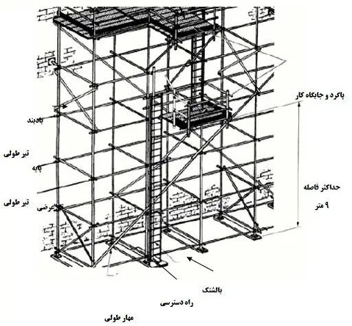 جایگاه کار